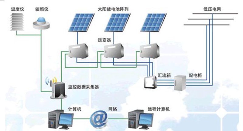 选择适合的太阳能路灯指南