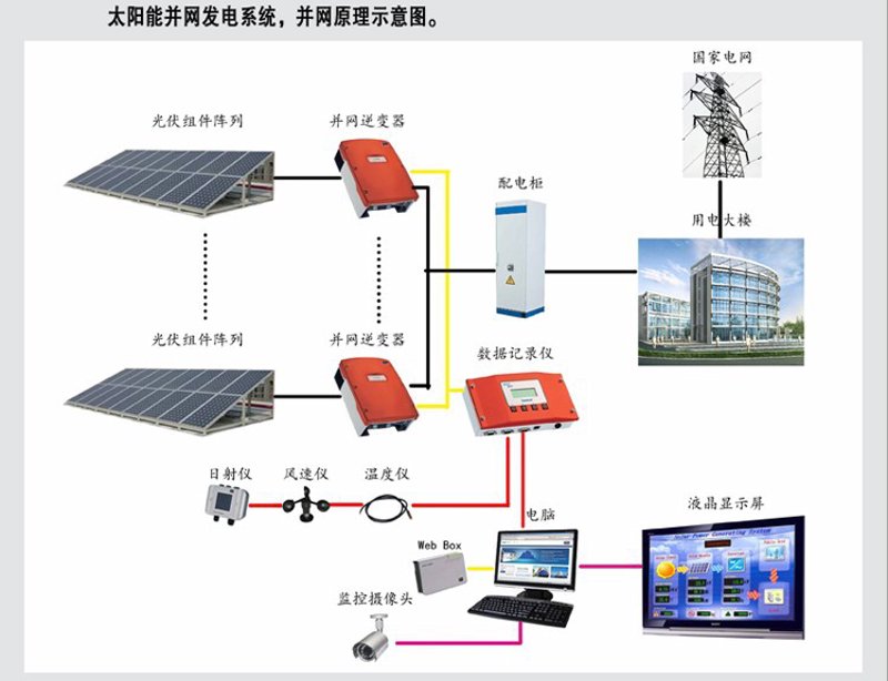 太阳能发电系统